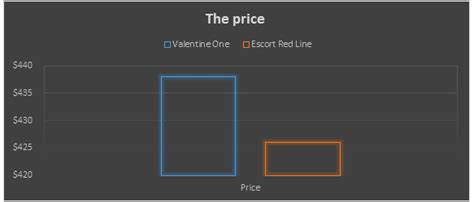 running valentine one and escort redline  It is just like its predecessor in that it is safe from Spectre detectors